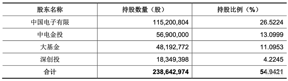 国内最大EDA企业冲创业板!华大九天IPO文件拆解