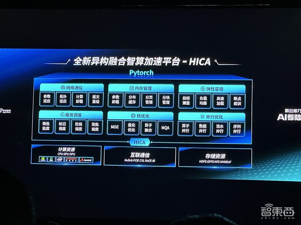 神州问学AI原生赋能平台、多云异构绿色算力平台、联合打造DC·AI生态创新中心！一文看尽数云原力大会2024干货