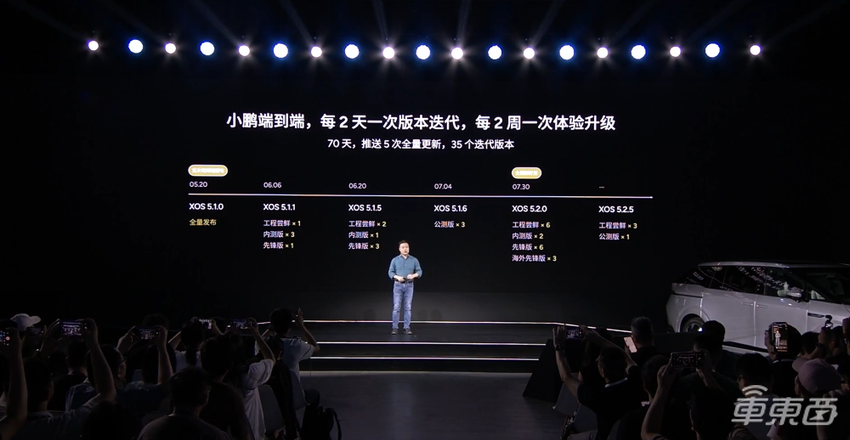 何小鹏:AI训练投入超35亿元,4个月内实现门对门自动驾驶