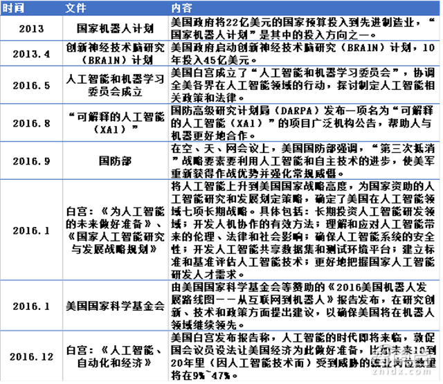 腾讯研究院深度报告:中美两国人工智能实力大较量【附下载】| 智东西内参
