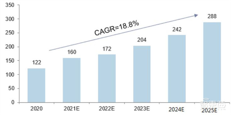 GPU最新发展报告，AI芯片王者，五大国内名星玩家大显身手 | 智东西内参