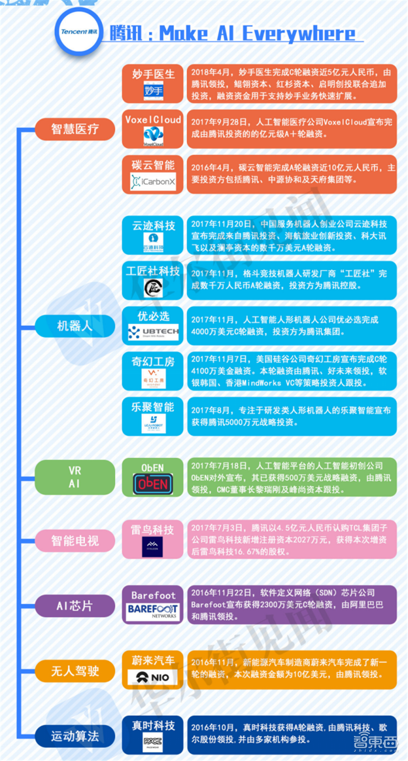 2019,巨头抢滩刷脸支付!