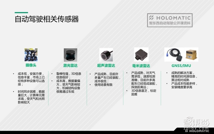 【PPT下載】如何快速搭建自動駕駛的硬件系統(tǒng)？禾多科技李文俊給出了答案！