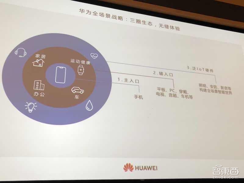 华为余承东放话：手机今年出货2亿 明年冲世界第一