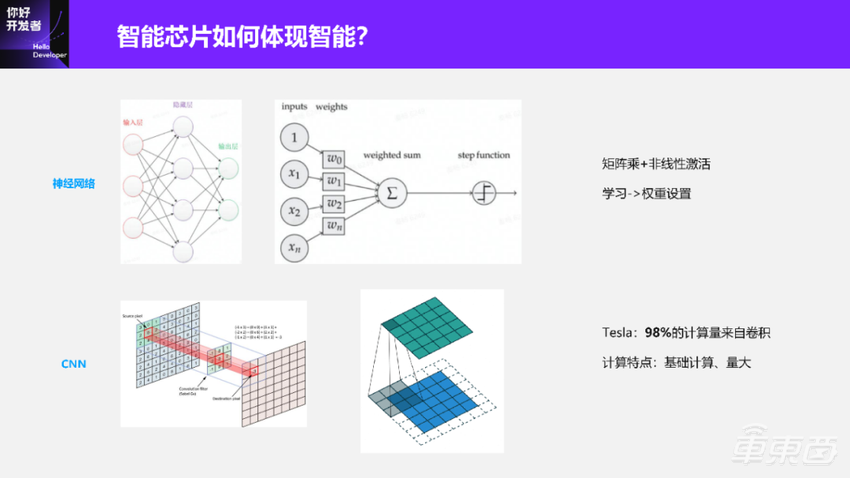 超万字实录详解如何打造“好用”的自动驾驶智能芯片算法工具链