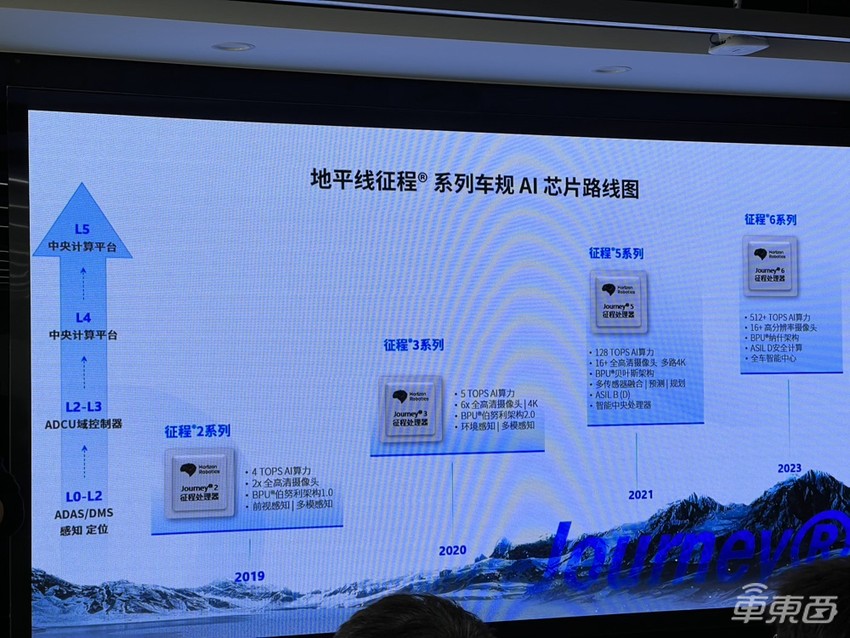 实际体验地平线高速NOA,大曲率弯道无接管,今年7月就量产