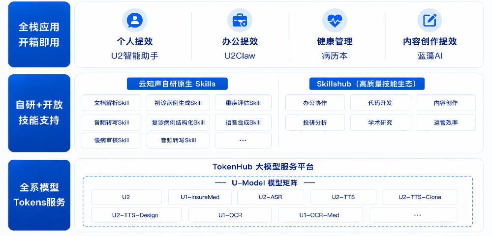 国产大模型第一梯队迎新势力:云知声发了个原生Agent大模型,再次捅破行业天花板