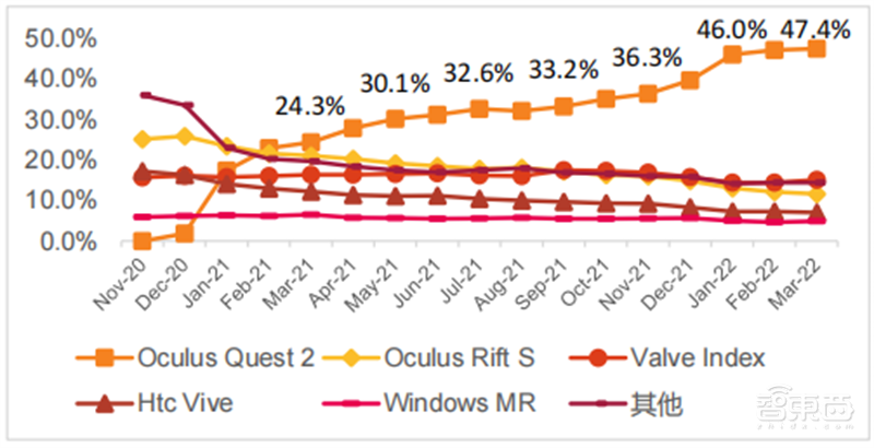 揭秘元宇宙带火的产业!NFT发展迅猛、自研VR/AR硬件成主流 | 智东西内参