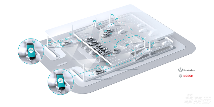 全球首个!博世奔驰L4级自动泊车功能投入商用