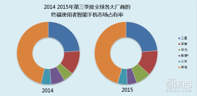 Gartner权威报告:2016这六大智能行业最有机会爆发