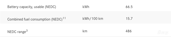 奔驰EQA全球首发：首款车型续航不足500公里，能叫板特斯拉吗？