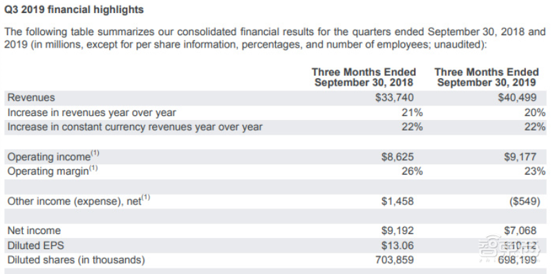Fitbit 21亿美元卖身谷歌母公司!昔日穿戴巨头,如今为他人铺路