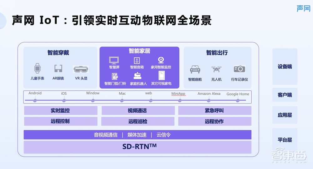 把实时音视频装进智能家居，“真互动”时代来了！