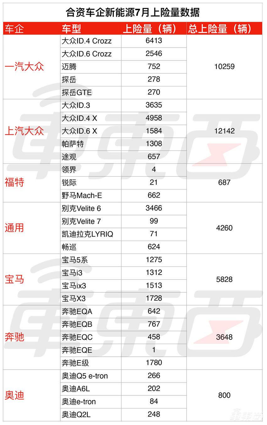 31省电车销量真相！能打败比亚迪的只有五菱神车了