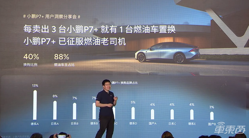 小鹏P7+春节智驾渗透率达99%!小鹏汽车高管:“买车没智驾,等于诺基亚”