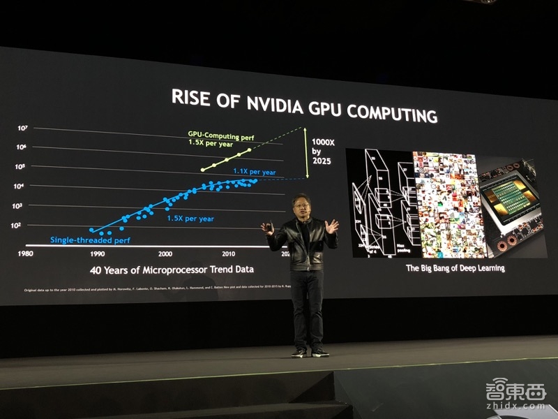 黄仁勋北京激情演讲2小时:搞定国内10大科技巨头 发布最强AI引擎!【附百张完整PPT】