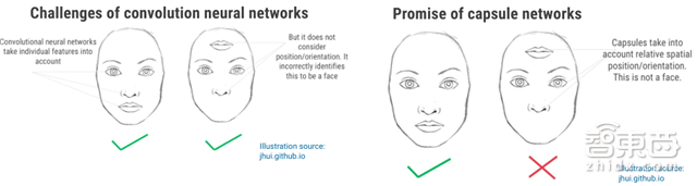 2018年13大AI趋势:创企被大佬逼得惨 白领工作被抢【附下载】| 智东西内参