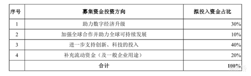 蚂蚁科技493页IPO文件精华!年营收1206亿,借呗花呗等最赚钱