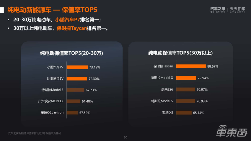 依旧能打！小鹏P7最高优惠2万元，更有多重专属福利