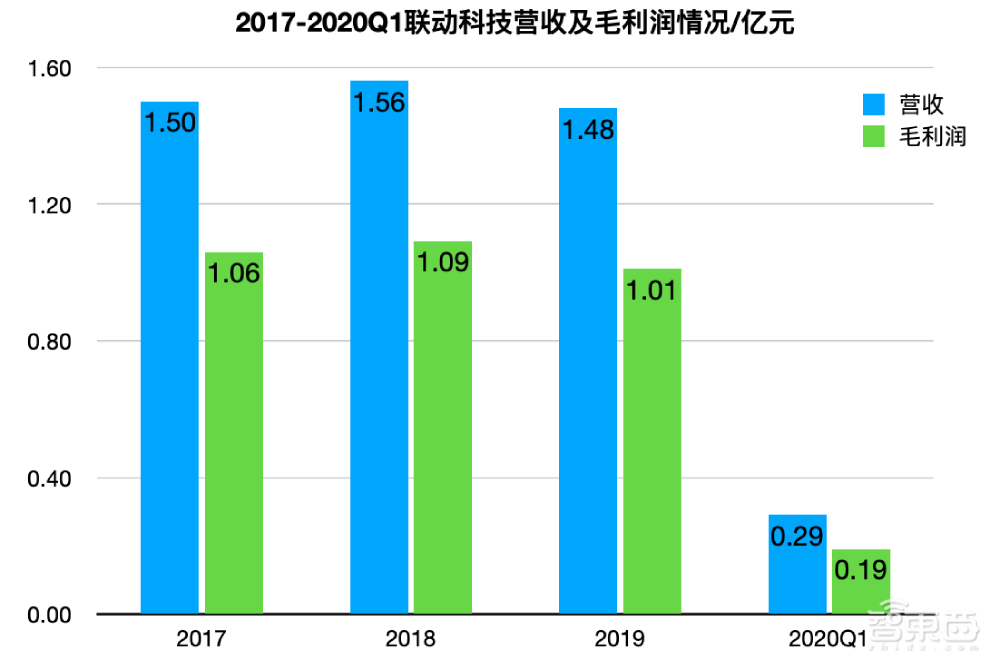又一半导体设备玩家冲刺科创板!专注芯片后道封测工艺,为安森美、长电供货
