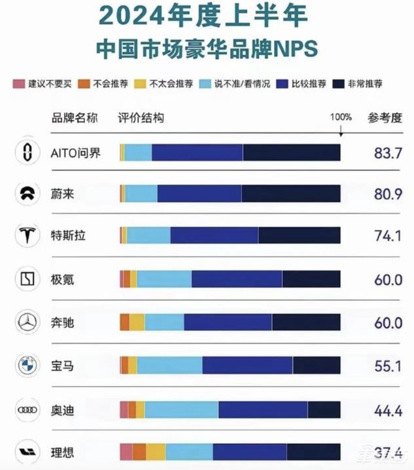 消费者用脚投票！问界新M7系列交付破20万辆，已成新一代国民SUV