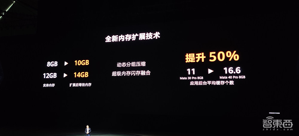 余承东哽咽:手机业务一定要继续下去!Mate 40系列4999元香爆