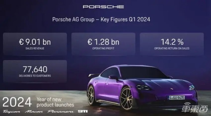 中国用户不爱保时捷了?销量下滑,供应商“逼宫”,官方回应来了