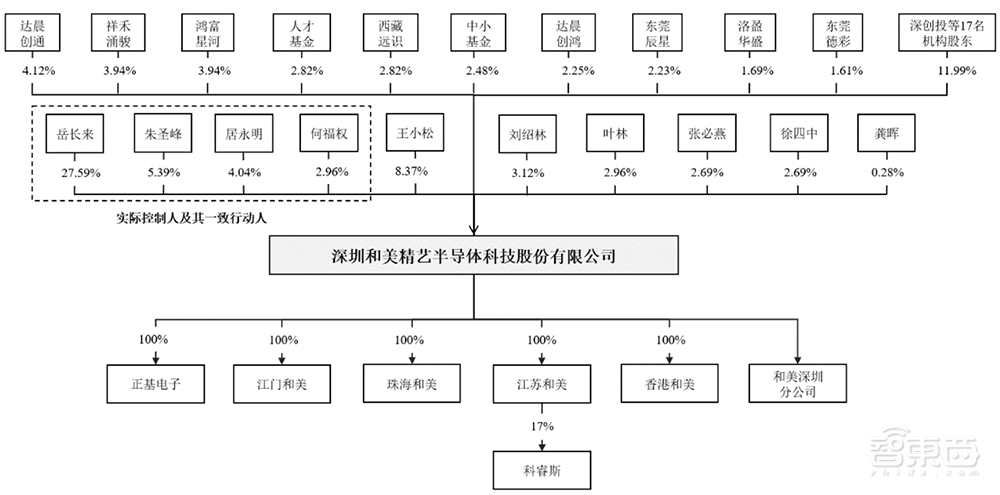 又一家深圳半导体企业IPO获受理!