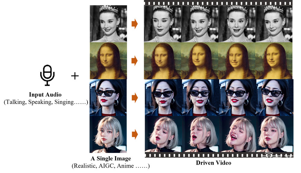 国产神级AI登场！高启强化身罗翔，蔡徐坤变Rap之王，还跟Sora联动