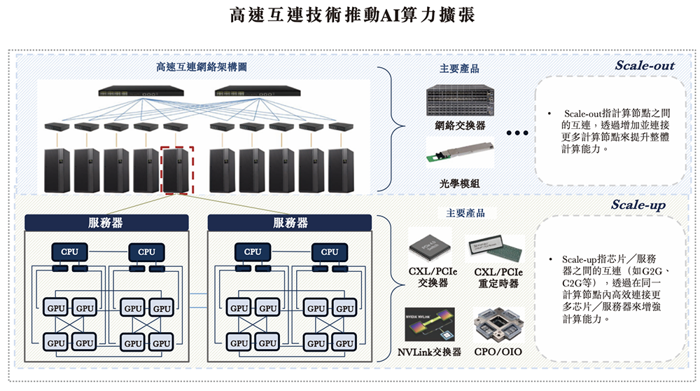 全球最大光计算芯片独角兽,要IPO了!腾讯百度参投