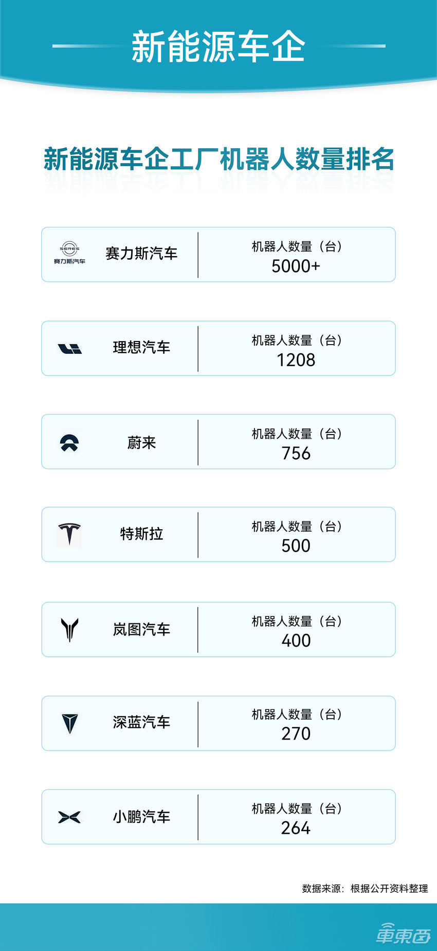 特斯拉带火的一体压铸技术,正在被赛力斯推向更高水平