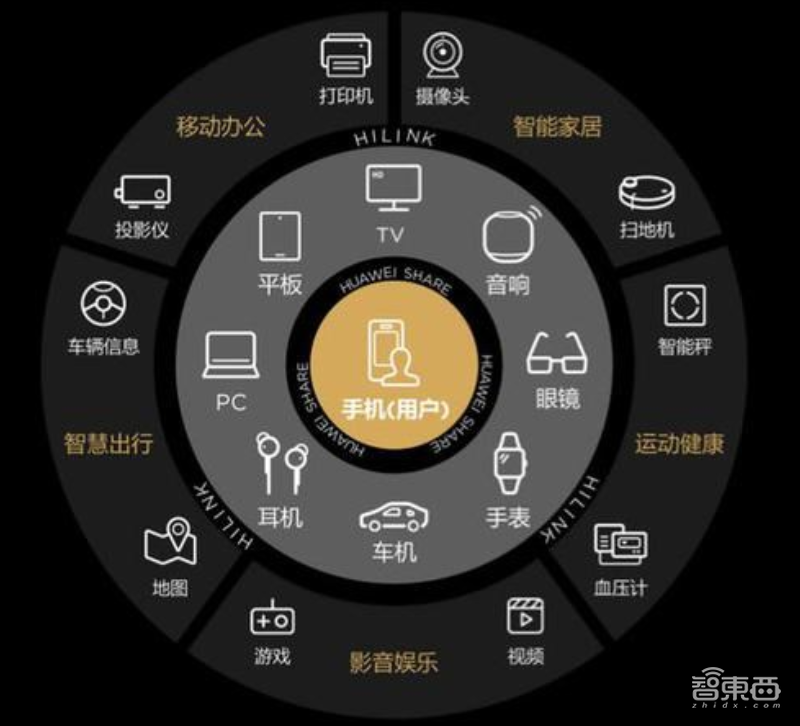 端侧AI走向分布式将成为必然!华为HiAI3.0剑指“超级终端”