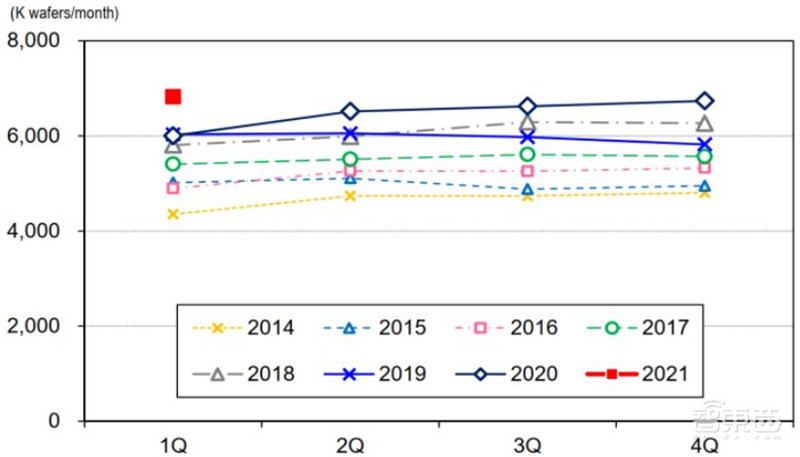 复盘5月半导体产业真相!缺芯涨价成常态,已有芯片价格翻30倍 | 智东西内参