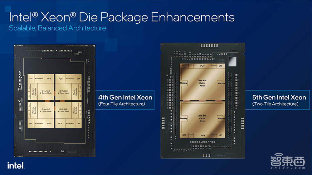 最能跑AI推理的CPU！对话资深技术专家，内部架构硬核解读