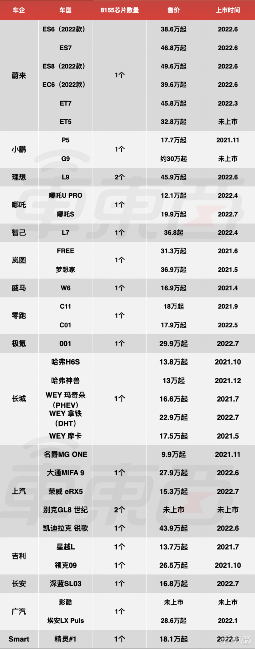 被中国车企神化的高通8155