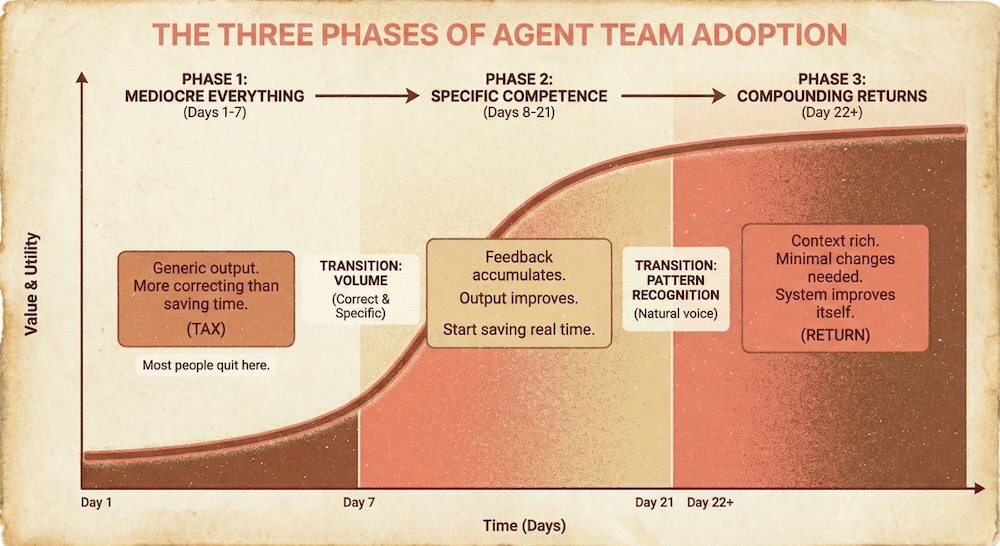 30天养虾秘籍公开!第4天差点团灭,最后跑出“AI军团”,超全避坑干货在此