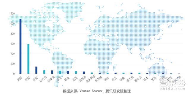腾讯225页创新报告:马化腾7个关键词点透一切【附下载】| 智东西内参