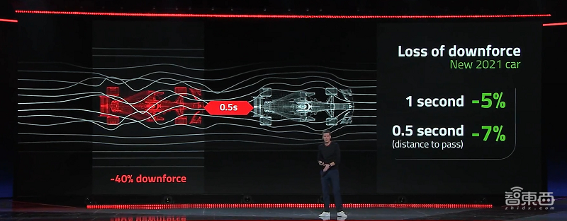 AWS首次推出量子计算云服务!HPC性能6年提升20倍