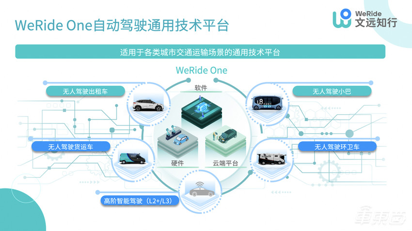 L4公司,凭啥做得好L2/3?