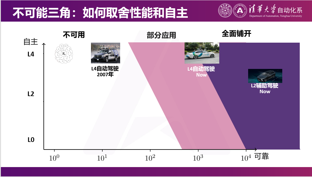 清华大学莫一林教授:破解具身智能“不可能三角”,遥操作是可行路径 | EAIRCon 2025