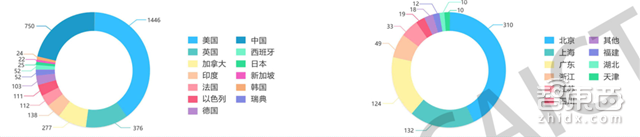 重磅!这可能是史上最全的AI产业链地图了【附下载】| 智东西内参
