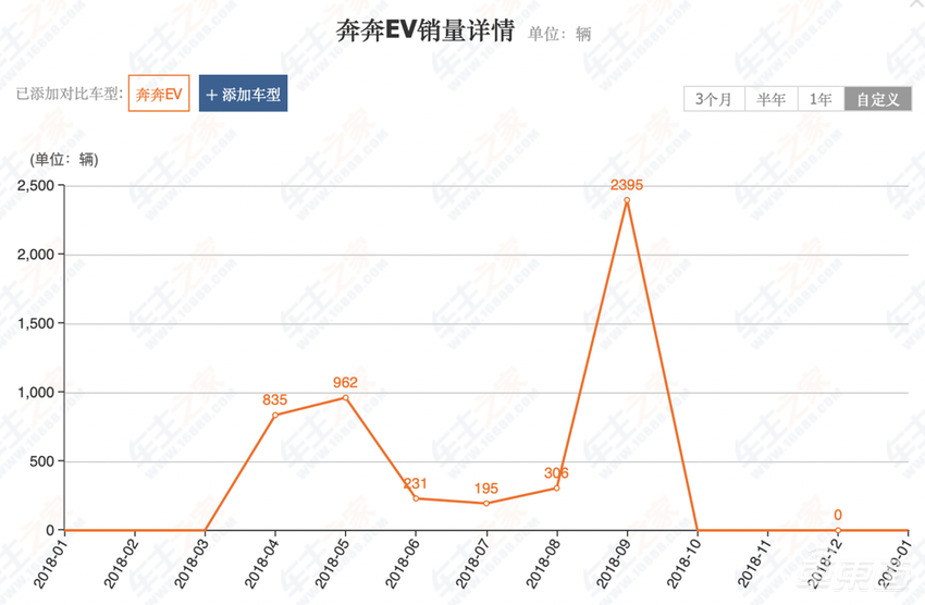 百年长安电车史:20年前就在搞新能源,还差一款爆款车