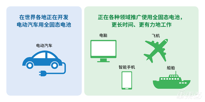 国家拿出60亿支持全固态电池研发!多企业已布局产品规划,量产交付将提速
