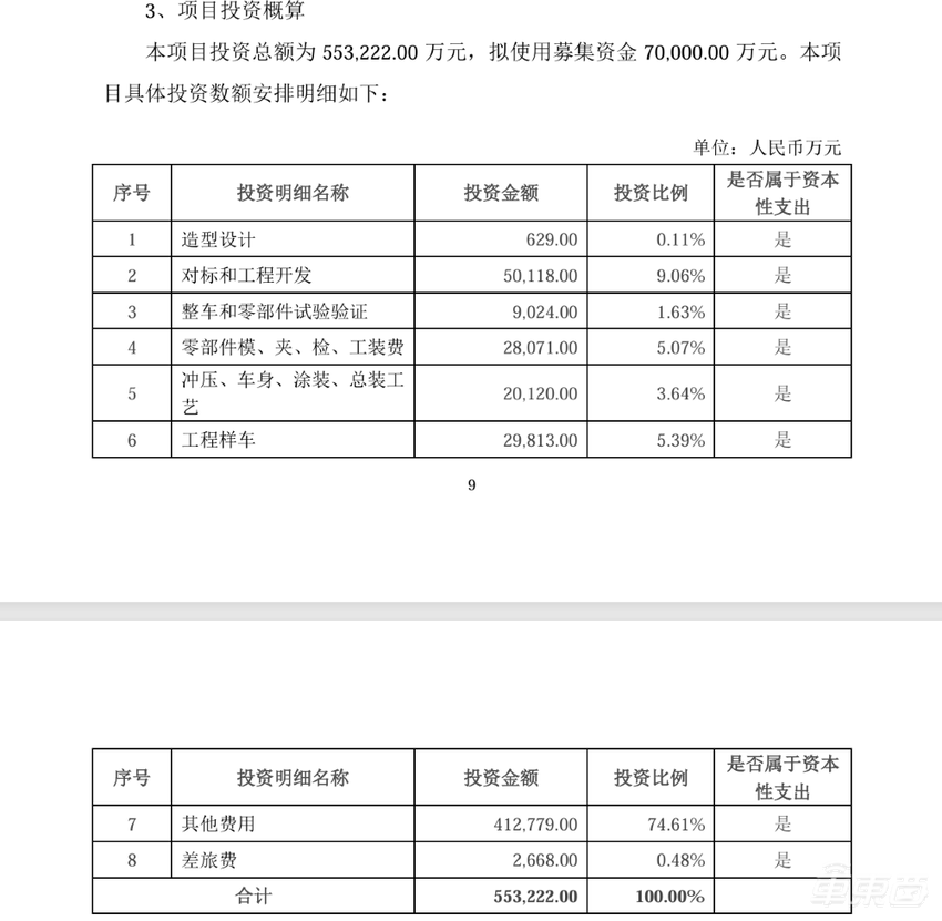 投资55亿！北汽加码与华为合作，享界还有三款车在路上