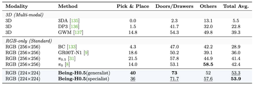 国产VLA模型开源！35000小时训练数据，全球最大规模