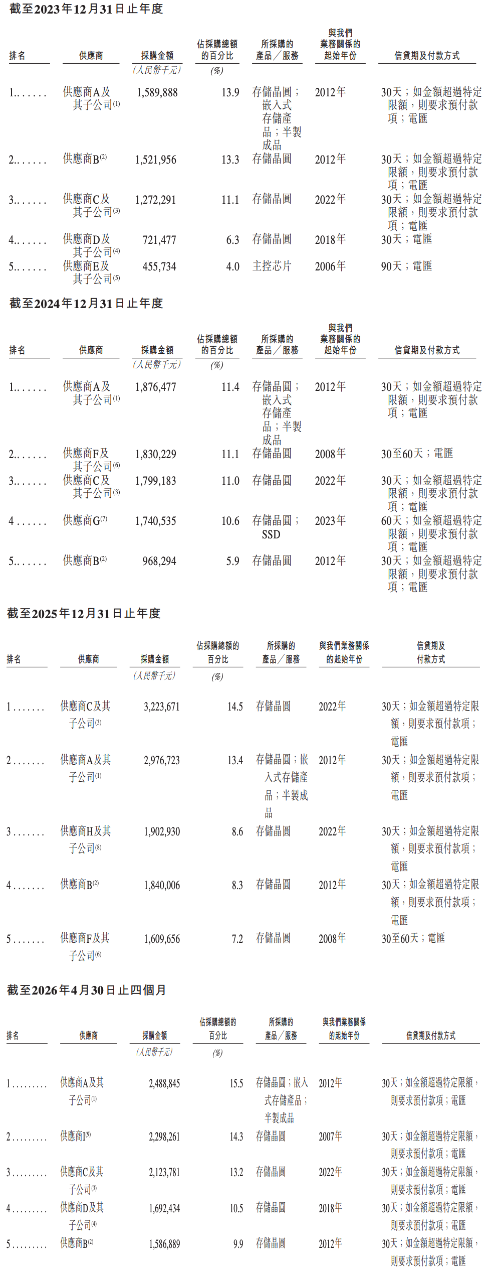 上半年净利暴涨71528.66%!深圳千亿存储芯片公司港股敲钟