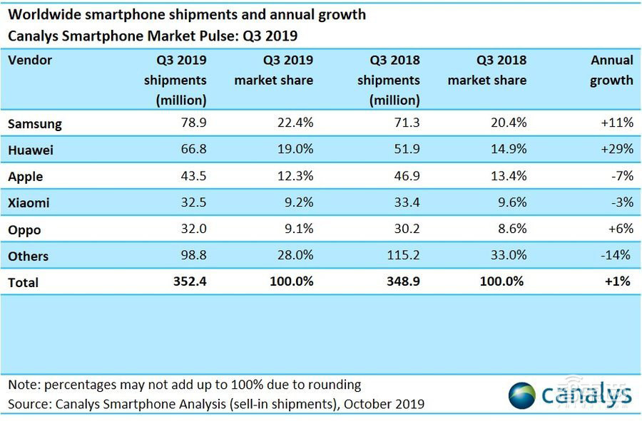 智能手机屏幕江湖，谁是幕后大佬？