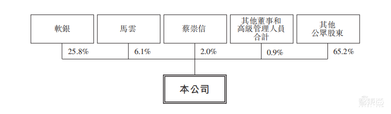 今年已净赚802亿！即将登陆港股的阿里有多赚钱？【附业务全景图】