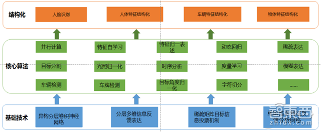 全国布满3000万摄像头 千亿级智能安防行业报告【附下载】| 智东西内参