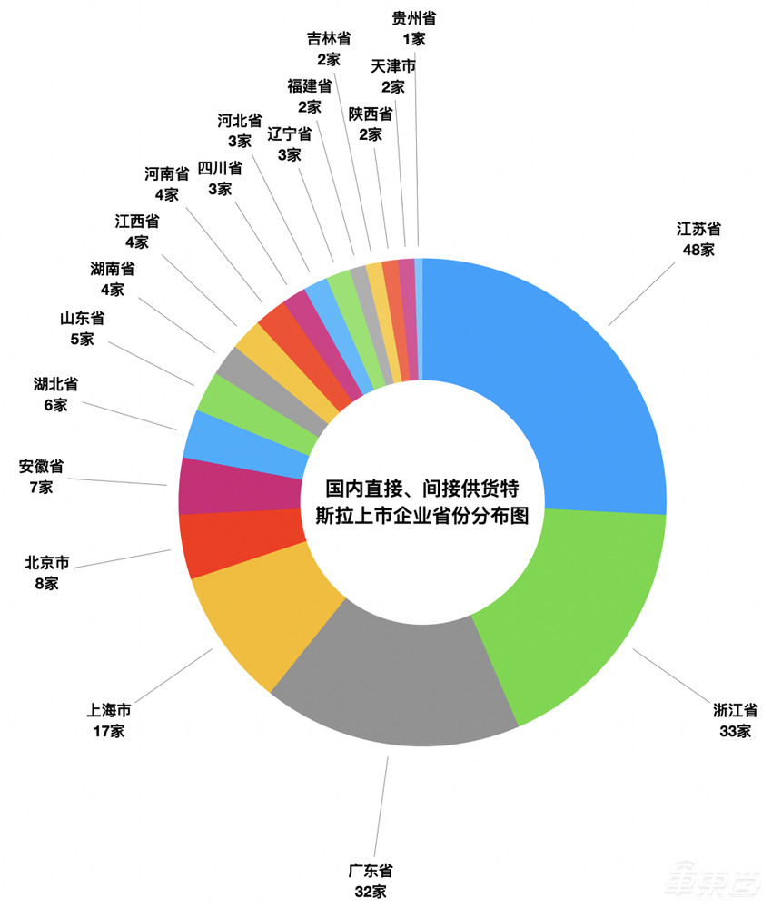 与6座城市传出绯闻,特斯拉中国新工厂到底要放哪?